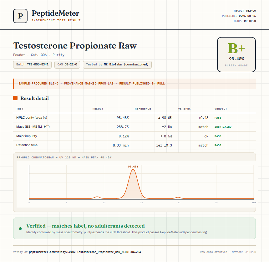 Testosterone Propionate Raw Purity (HPLC) report by PeptideMeter