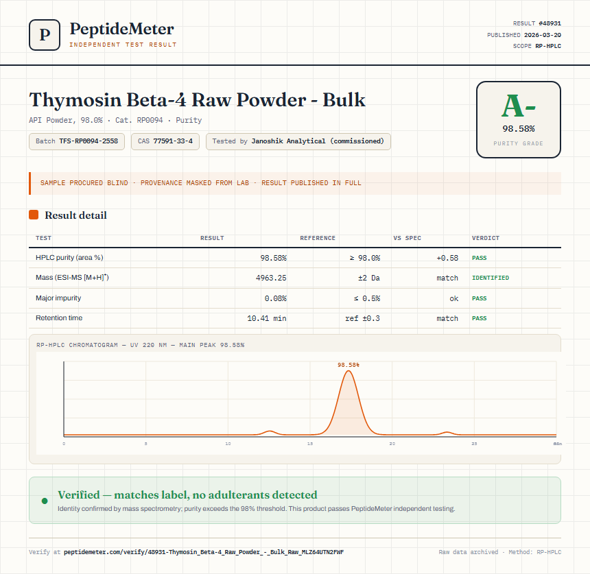 Thymosin Beta-4 Raw Powder - Bulk Purity (HPLC) report by PeptideMeter