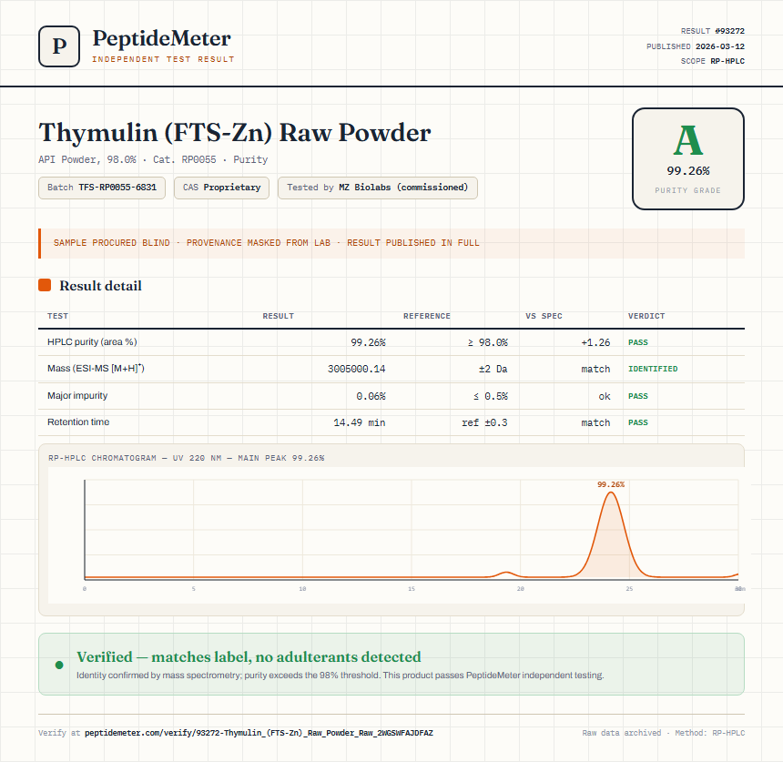 Thymulin (FTS-Zn) Raw Powder Purity (HPLC) report by PeptideMeter