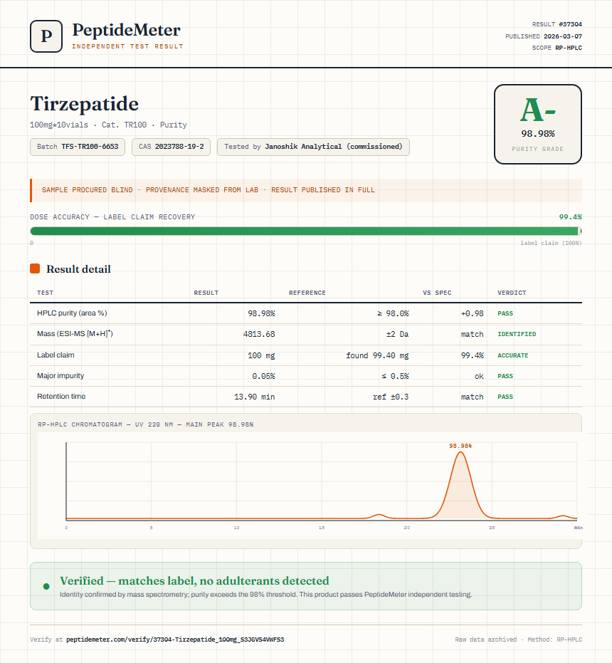 Tirzepatide Purity (HPLC) report by PeptideMeter