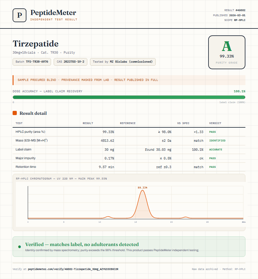 Tirzepatide 30mg Pen Kit Purity (HPLC) report by PeptideMeter