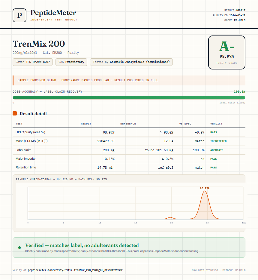 TrenMix 200 Purity (HPLC) report by PeptideMeter