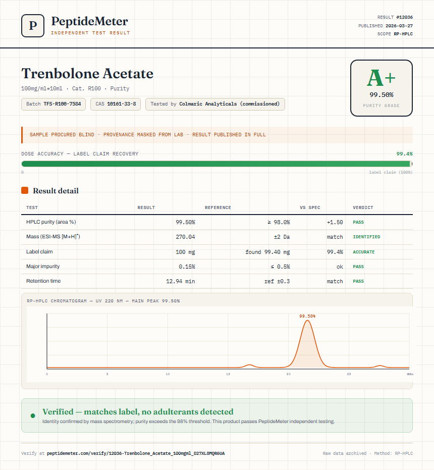 Trenbolone Acetate Purity (HPLC) report by PeptideMeter