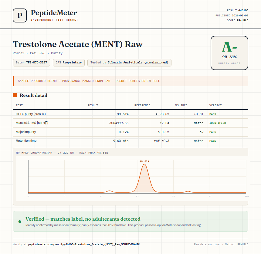 Trestolone Acetate (MENT) Raw Purity (HPLC) report by PeptideMeter