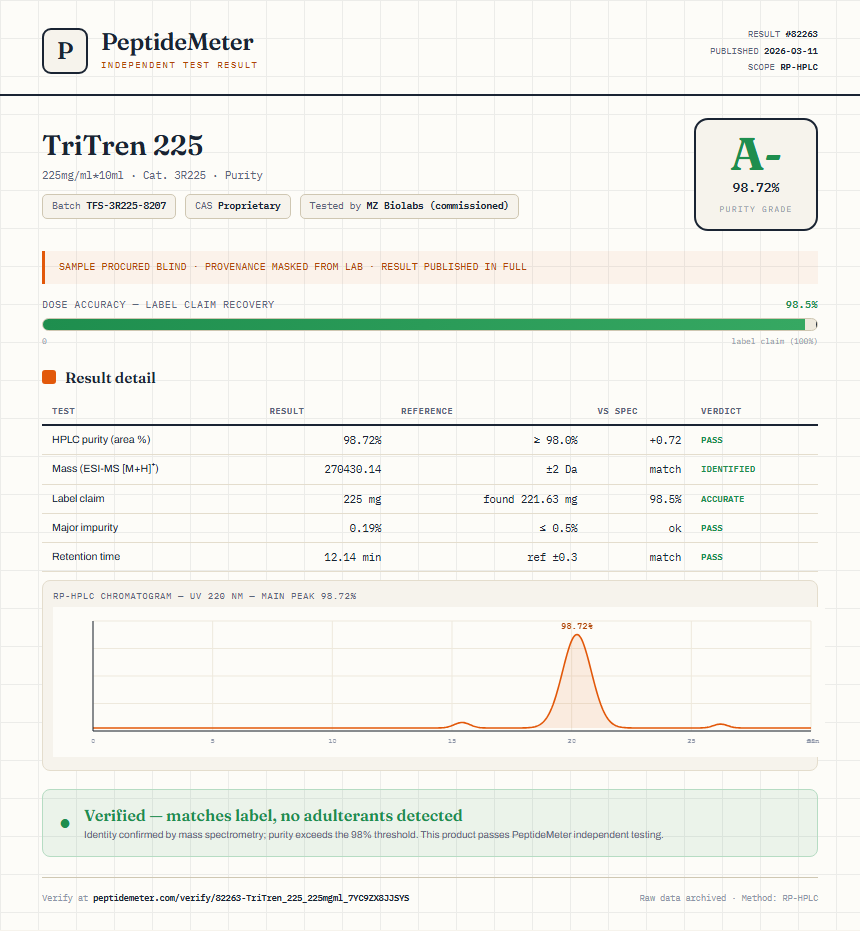 TriTren 225 Purity (HPLC) report by PeptideMeter
