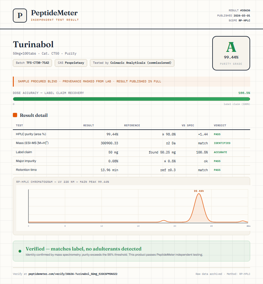 Turinabol Purity (HPLC) report by PeptideMeter