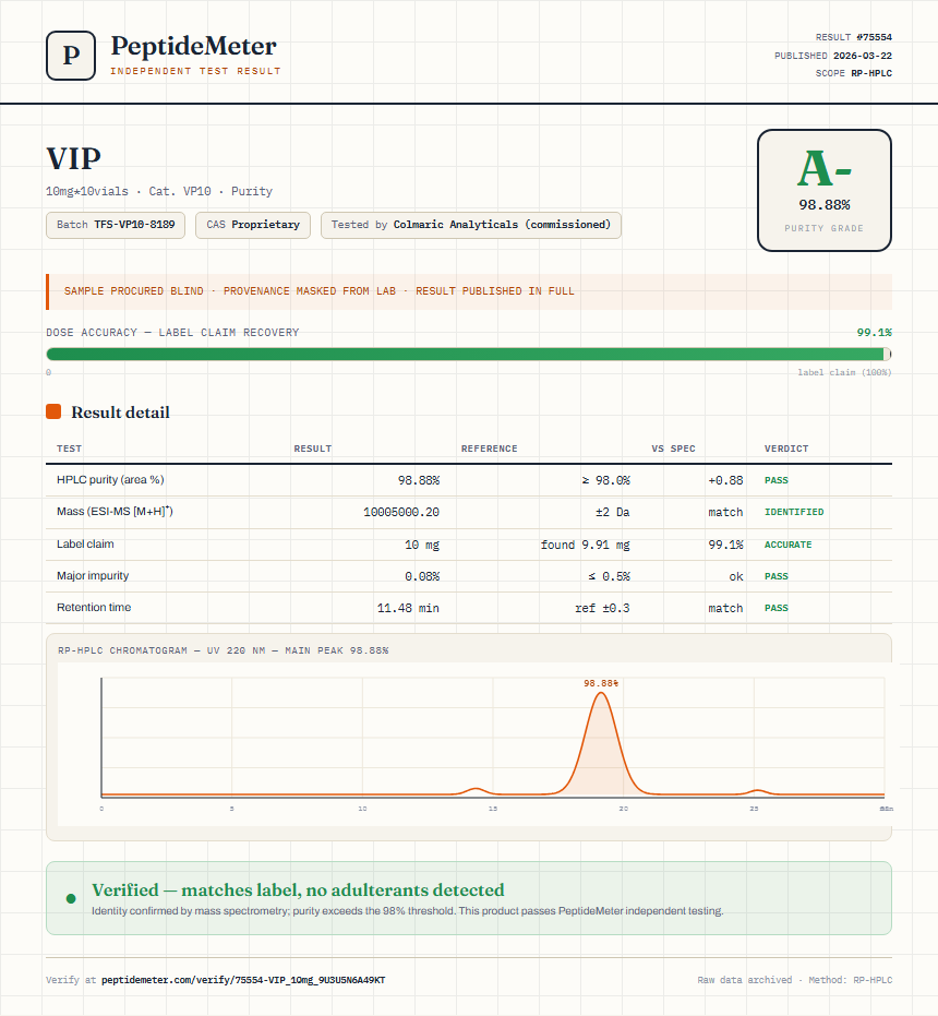 VIP Purity (HPLC) report by PeptideMeter
