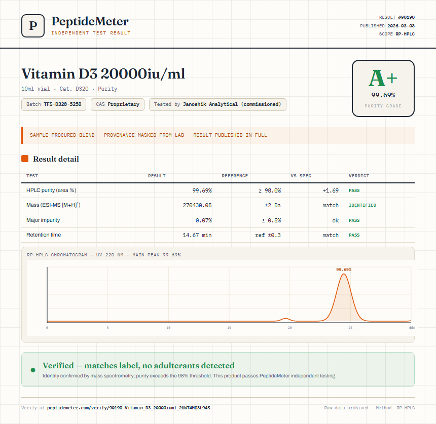 Vitamin D3 20000iu/ml Purity (HPLC) report by PeptideMeter