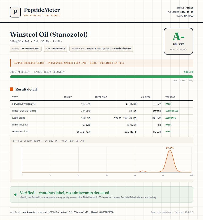 Winstrol Oil (Stanozolol) Purity (HPLC) report by PeptideMeter
