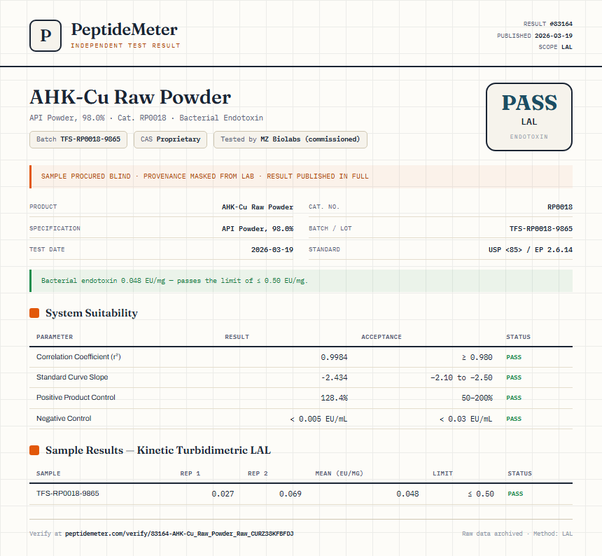AHK-Cu Raw Powder Endotoxin report by PeptideMeter