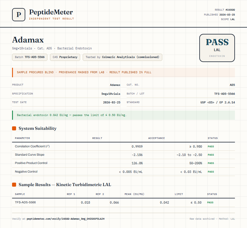Adamax Endotoxin report by PeptideMeter