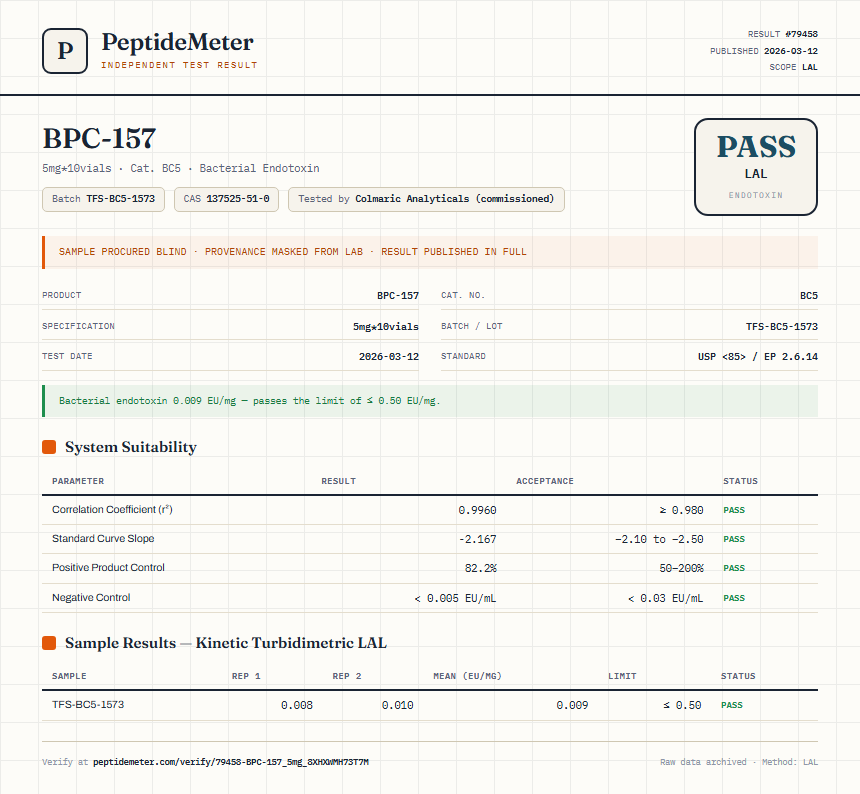 BPC-157 Endotoxin report by PeptideMeter