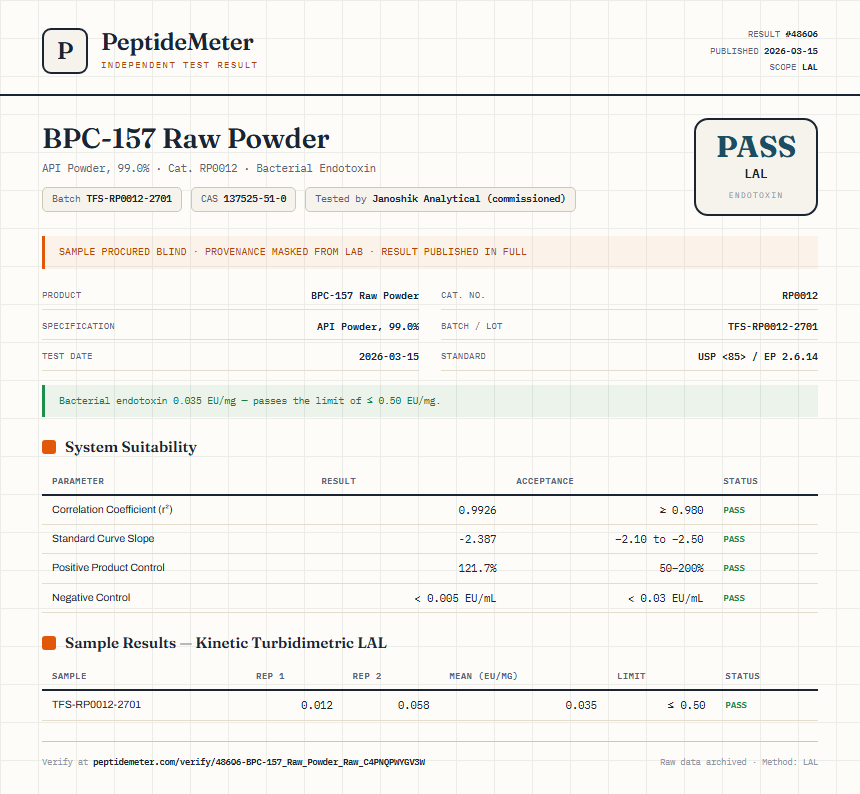 BPC-157 Raw Powder Endotoxin report by PeptideMeter