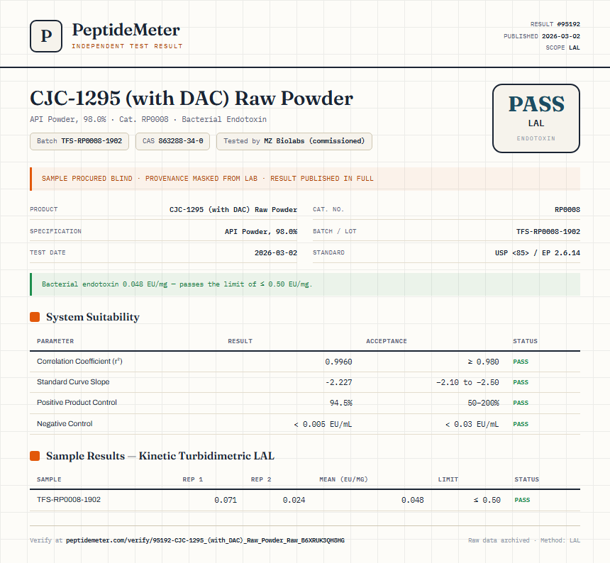 CJC-1295 (with DAC) Raw Powder Endotoxin report by PeptideMeter