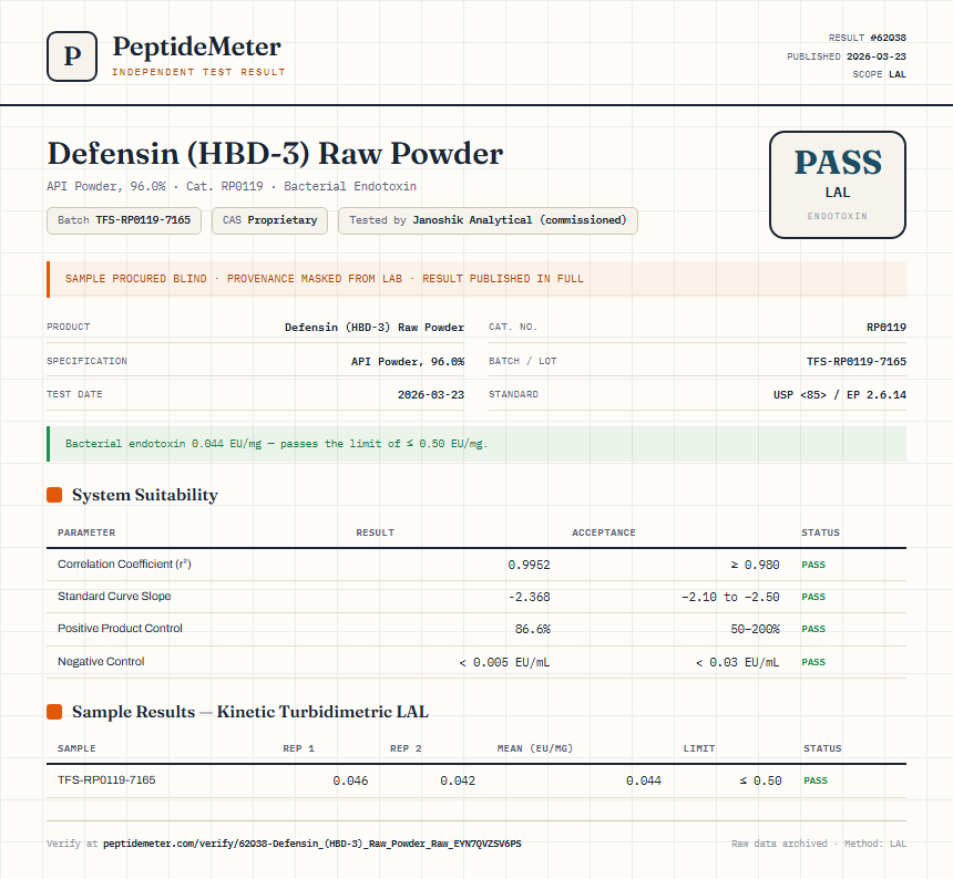 Defensin (HBD-3) Raw Powder Endotoxin report by PeptideMeter