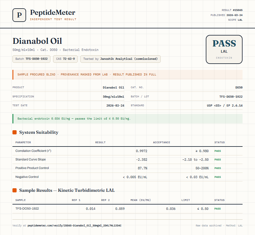 Dianabol Oil Endotoxin report by PeptideMeter