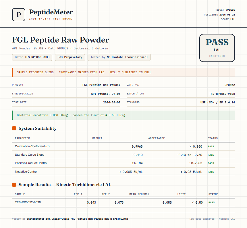 FGL Peptide Raw Powder Endotoxin report by PeptideMeter