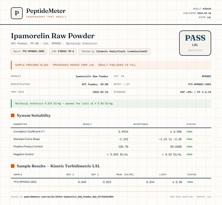 Ipamorelin Raw Powder Endotoxin report by PeptideMeter