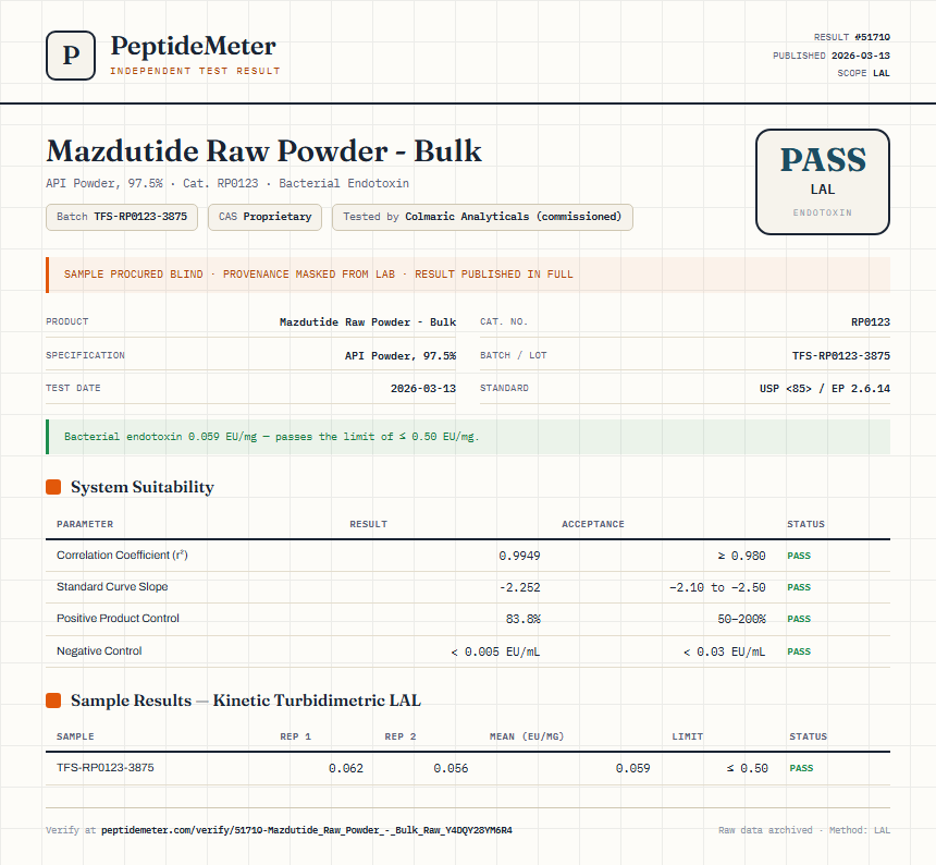 Mazdutide Raw Powder - Bulk Endotoxin report by PeptideMeter