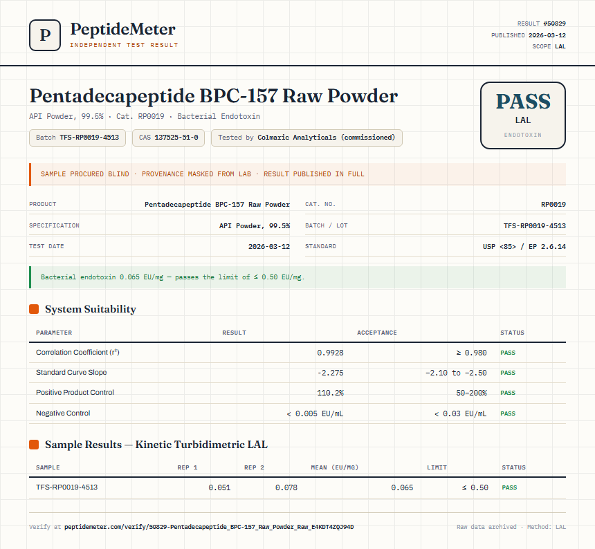 Pentadecapeptide BPC-157 Raw Powder Endotoxin report by PeptideMeter