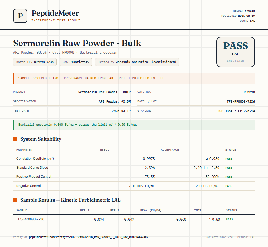 Sermorelin Raw Powder - Bulk Endotoxin report by PeptideMeter