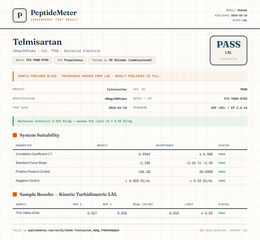 Telmisartan Endotoxin report by PeptideMeter