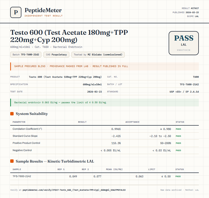 Testo 600 (Test Acetate 180mg+TPP 220mg+Cyp 200mg) Endotoxin report by PeptideMeter