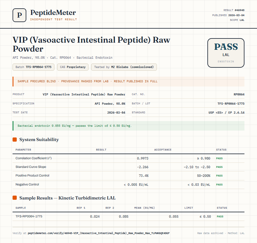 VIP (Vasoactive Intestinal Peptide) Raw Powder Endotoxin report by PeptideMeter