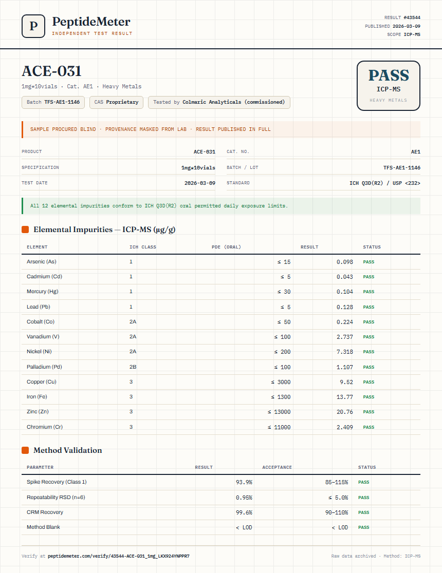 ACE-031 Heavy Metals report by PeptideMeter