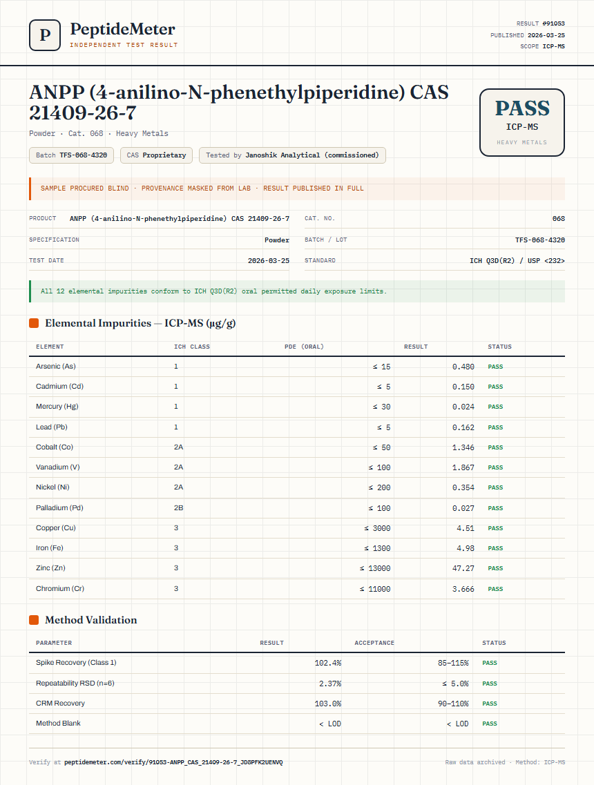 ANPP (4-anilino-N-phenethylpiperidine) CAS 21409-26-7 Heavy Metals report by PeptideMeter