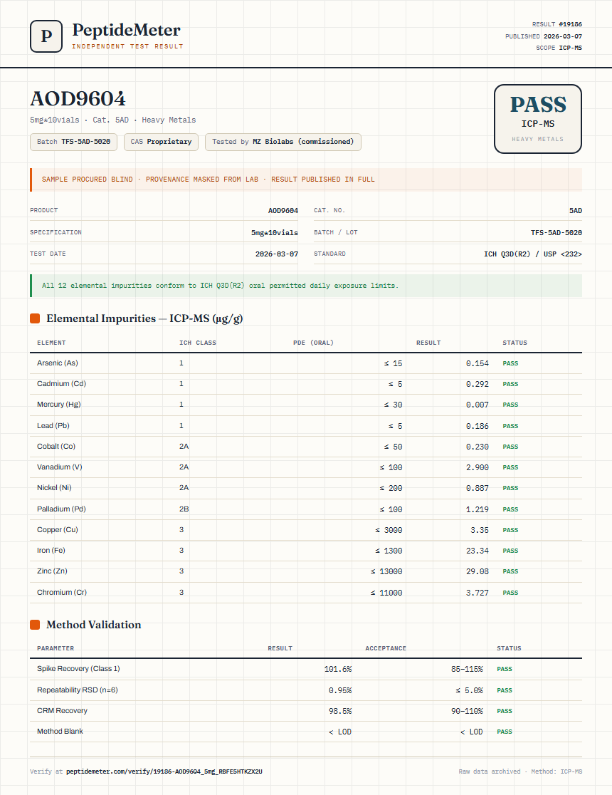 AOD9604 Heavy Metals report by PeptideMeter