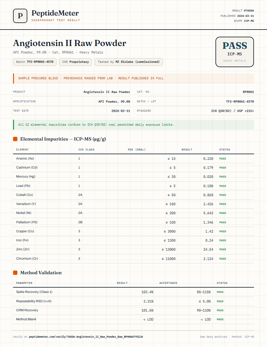 Angiotensin II Raw Powder Heavy Metals report by PeptideMeter