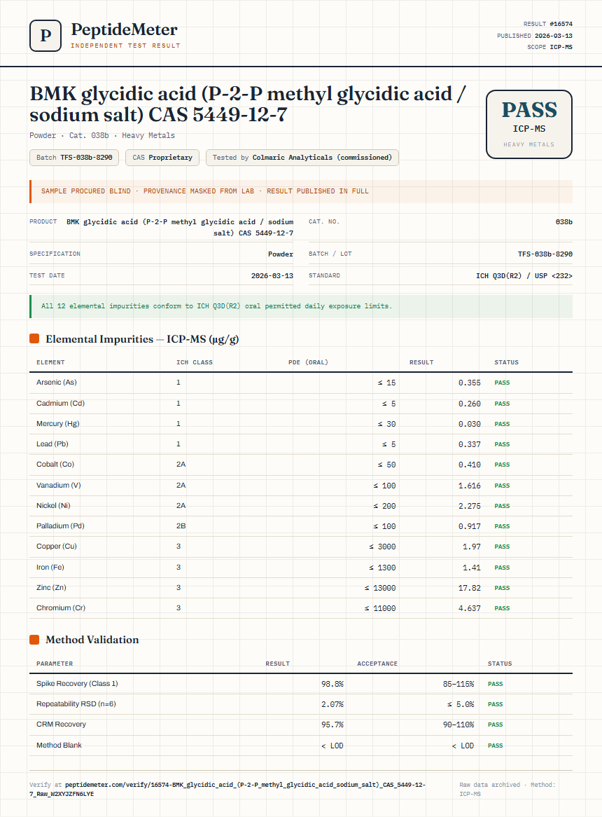 BMK glycidic acid (P-2-P methyl glycidic acid / sodium salt) CAS 5449-12-7 Heavy Metals report by PeptideMeter
