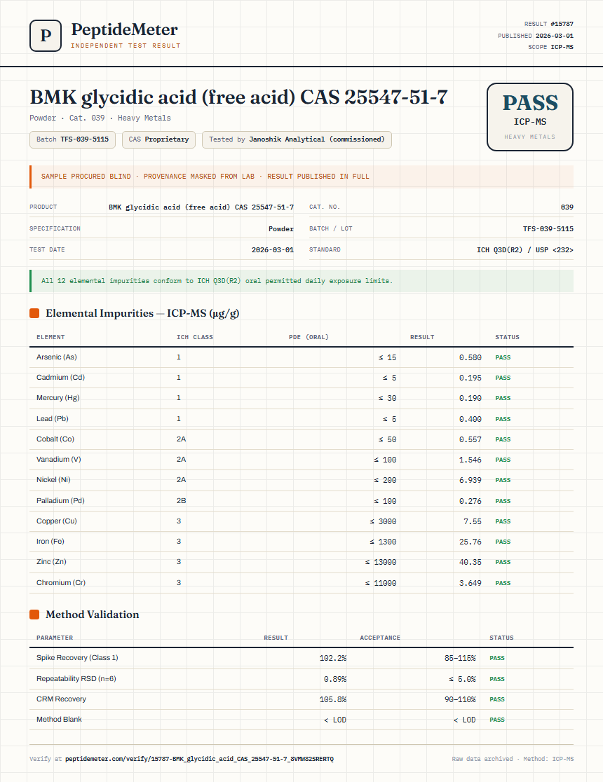 BMK glycidic acid (free acid) CAS 25547-51-7 Heavy Metals report by PeptideMeter