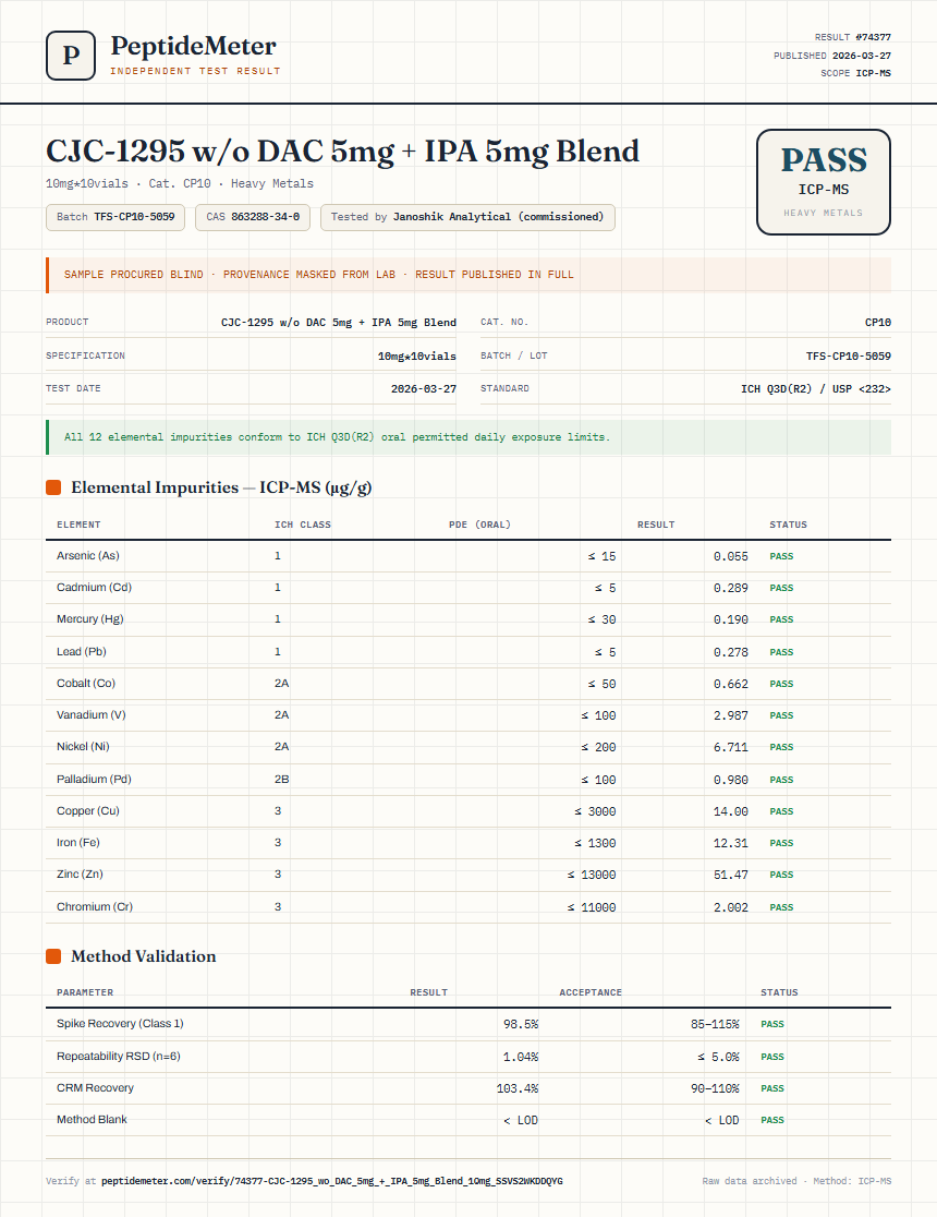 CJC-1295 w/o DAC 5mg + IPA 5mg Blend Heavy Metals report by PeptideMeter