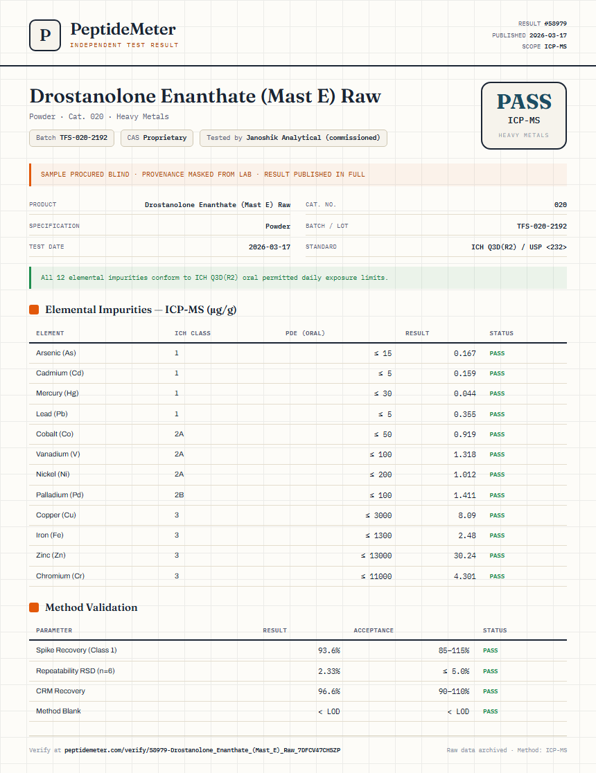 Drostanolone Enanthate (Mast E) Raw Heavy Metals report by PeptideMeter