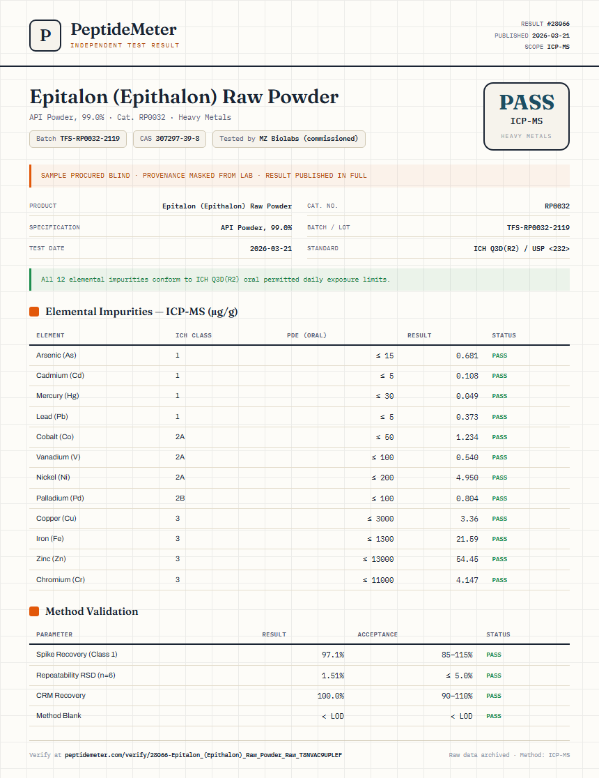 Epitalon (Epithalon) Raw Powder Heavy Metals report by PeptideMeter