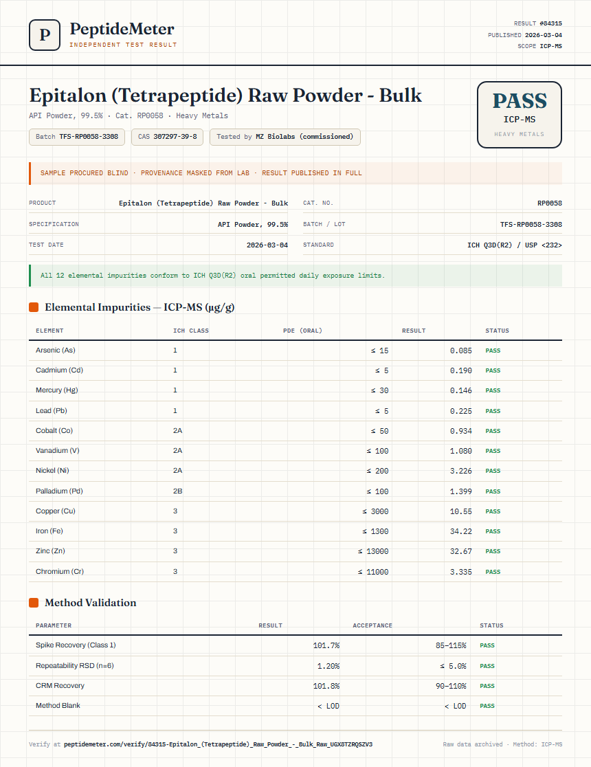 Epitalon (Tetrapeptide) Raw Powder - Bulk Heavy Metals report by PeptideMeter