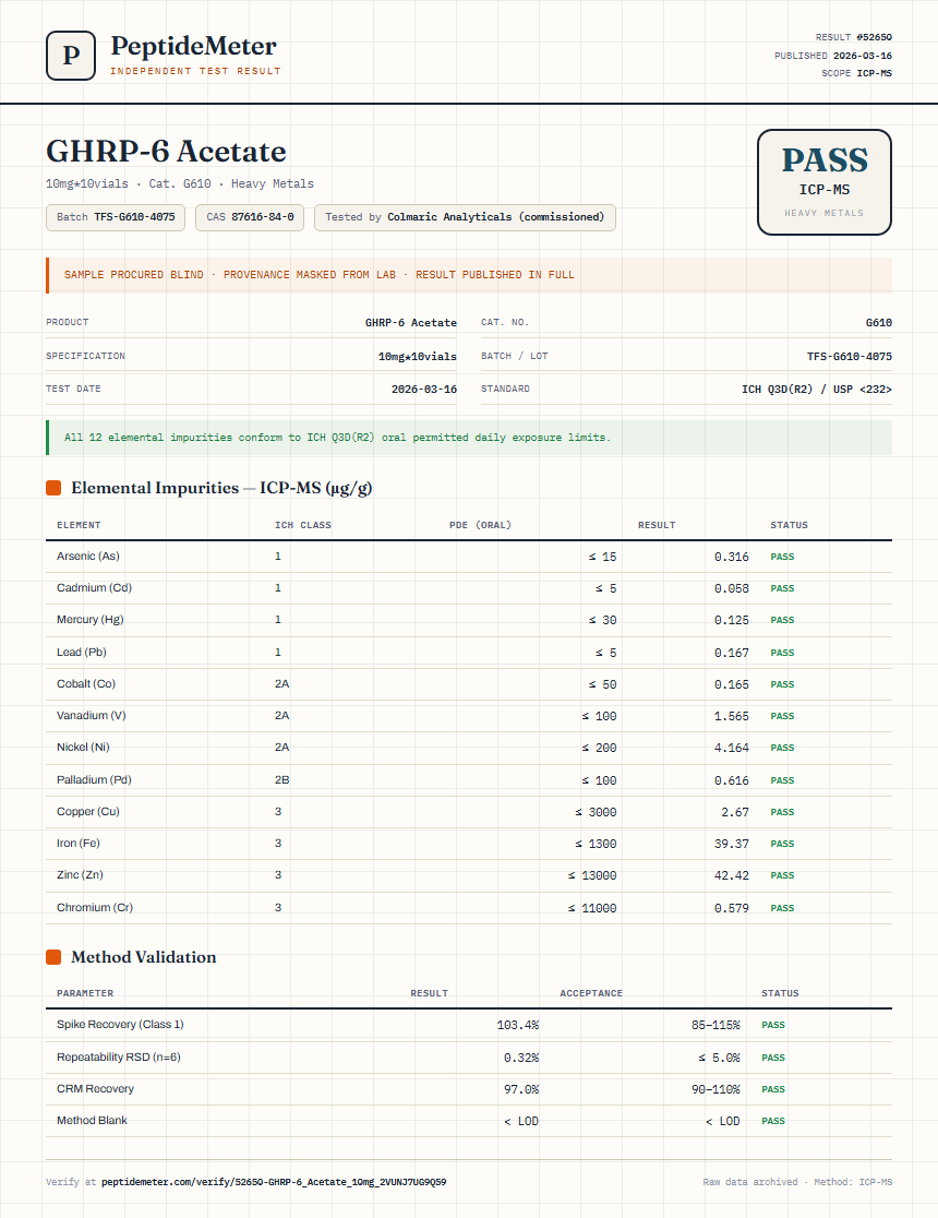 GHRP-6 Acetate Heavy Metals report by PeptideMeter