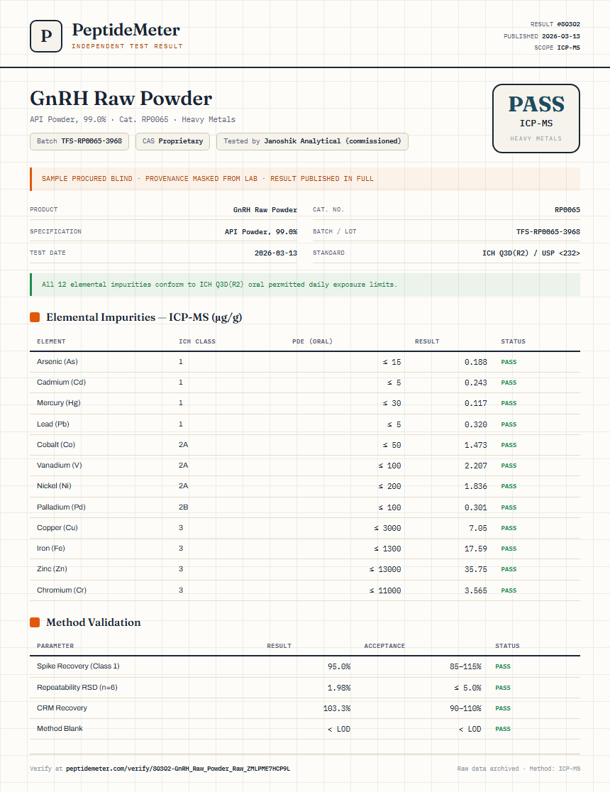 GnRH Raw Powder Heavy Metals report by PeptideMeter
