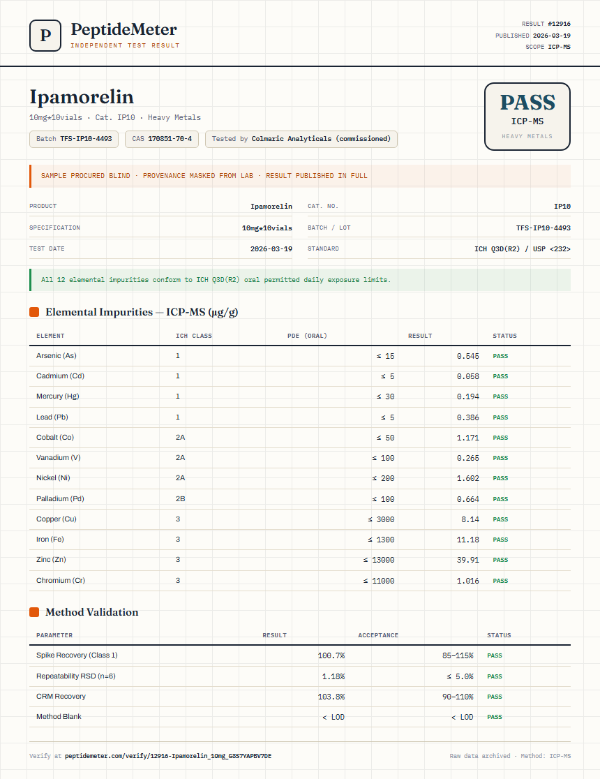 Ipamorelin Heavy Metals report by PeptideMeter