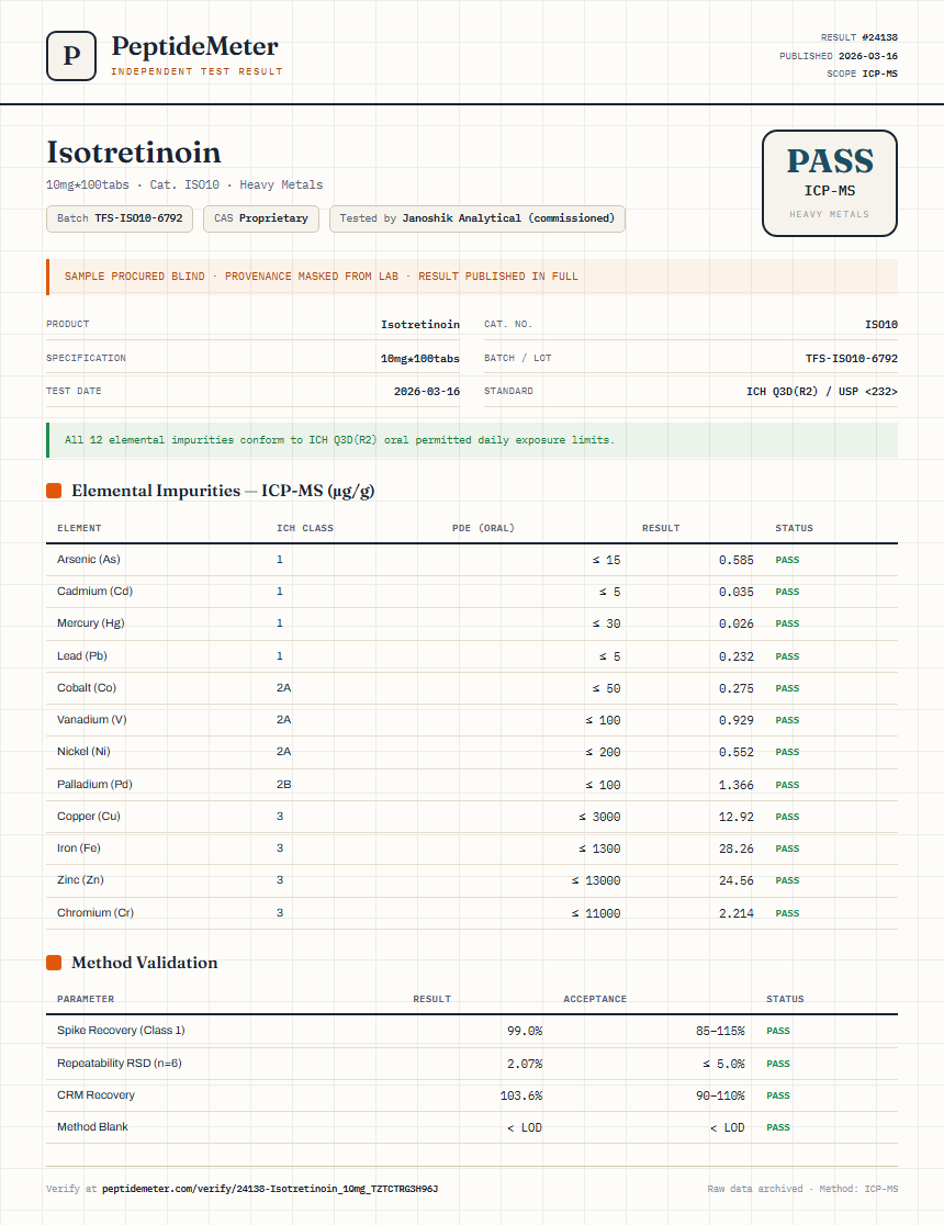 Isotretinoin Heavy Metals report by PeptideMeter