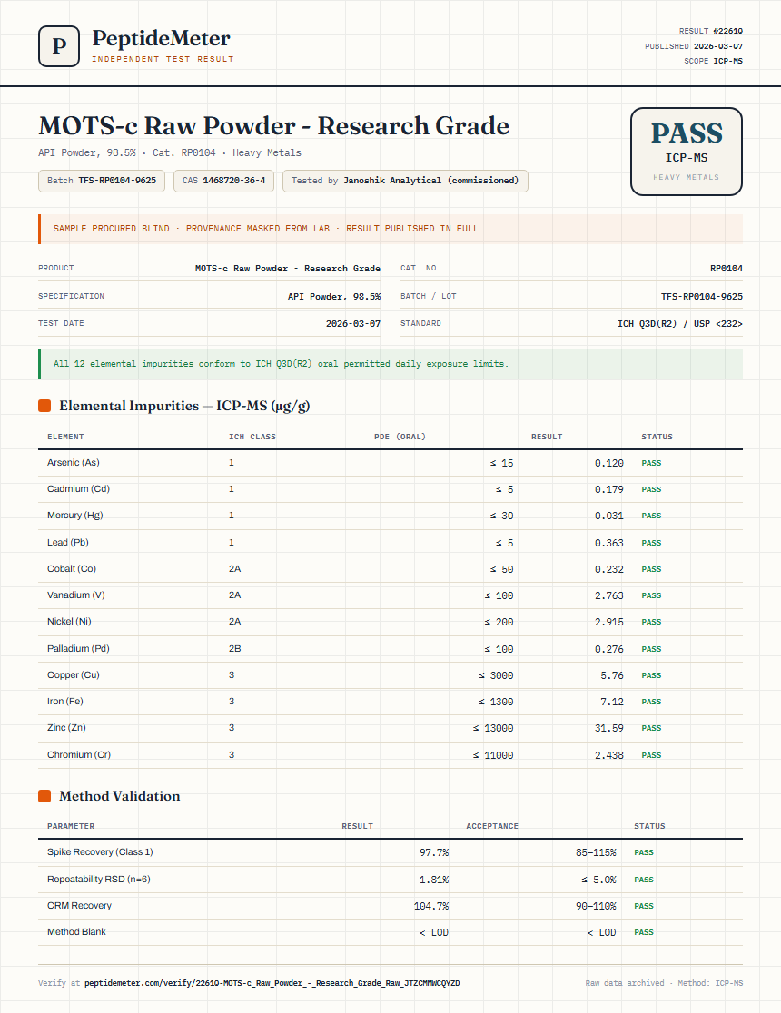 MOTS-c Raw Powder - Research Grade Heavy Metals report by PeptideMeter