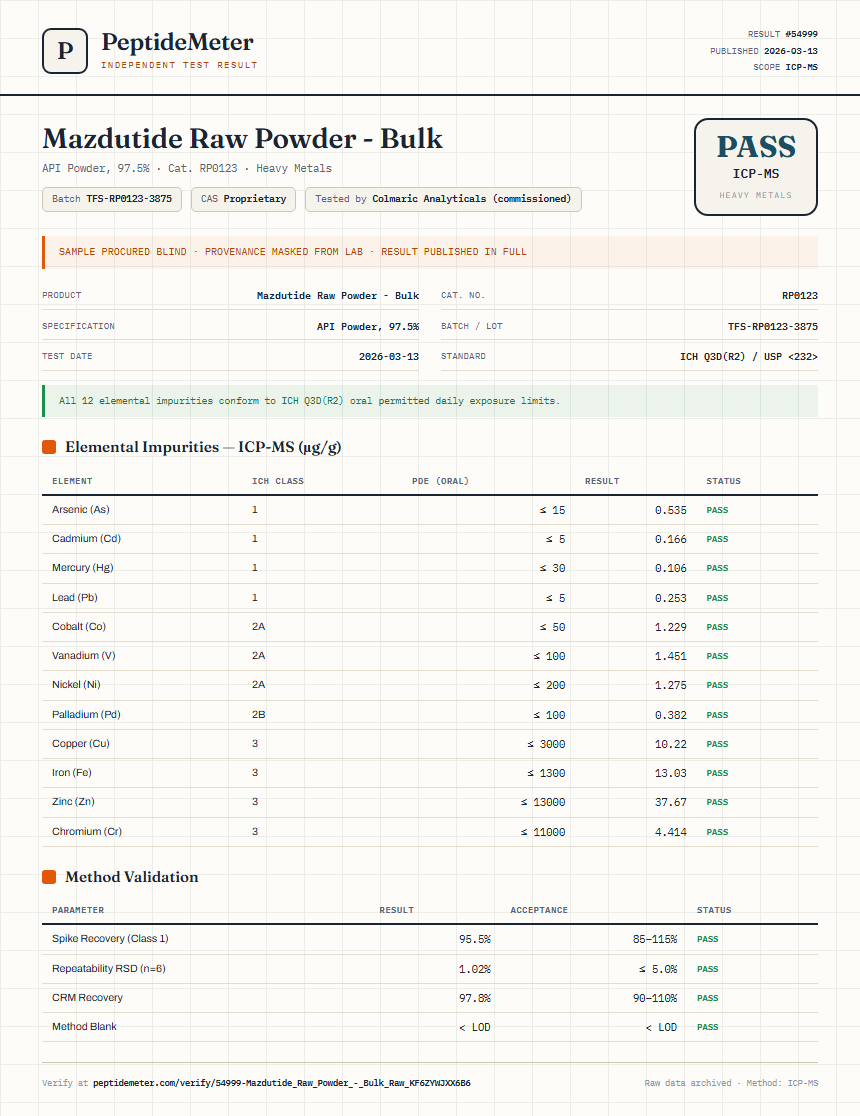 Mazdutide Raw Powder - Bulk Heavy Metals report by PeptideMeter