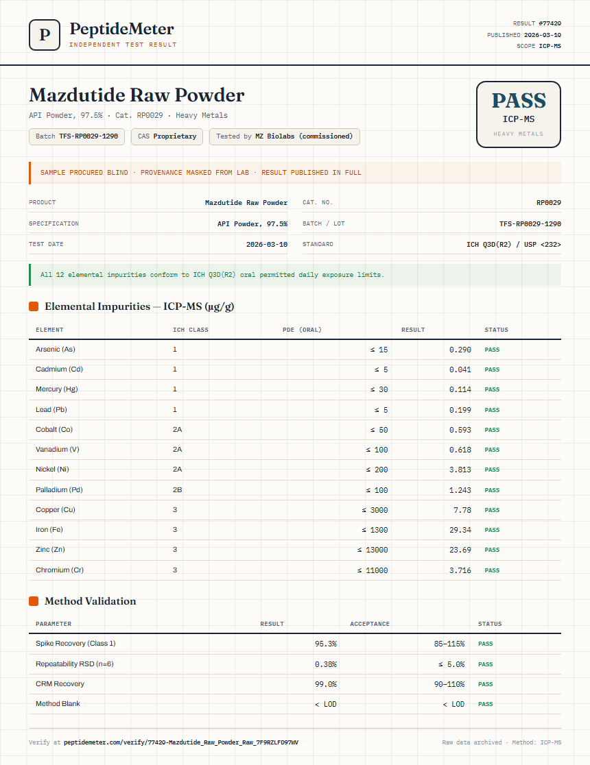 Mazdutide Raw Powder Heavy Metals report by PeptideMeter