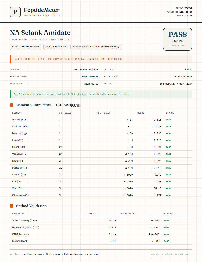 NA Selank Amidate Heavy Metals report by PeptideMeter