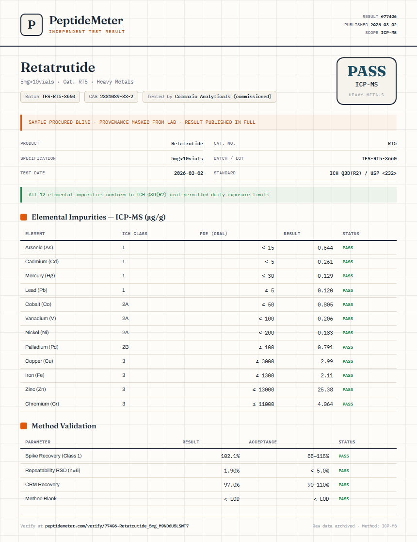 Retatrutide Heavy Metals report by PeptideMeter