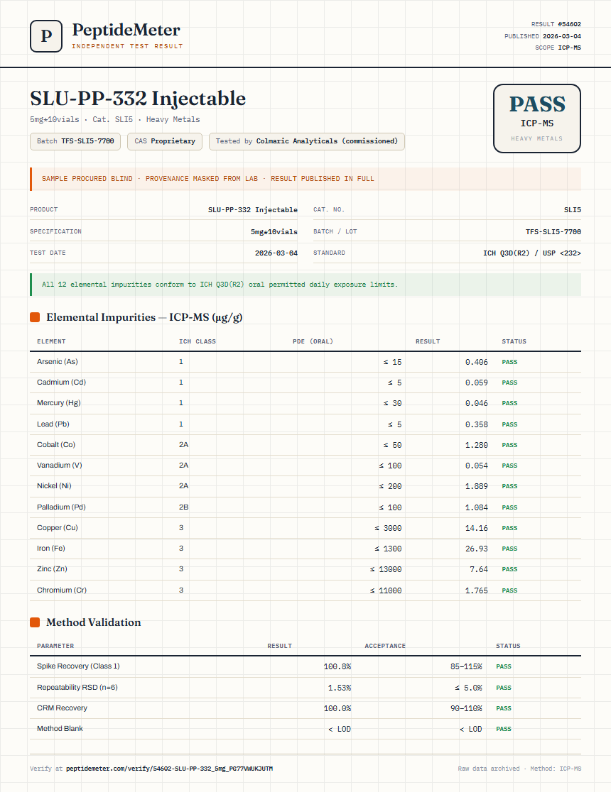 SLU-PP-332 Heavy Metals report by PeptideMeter