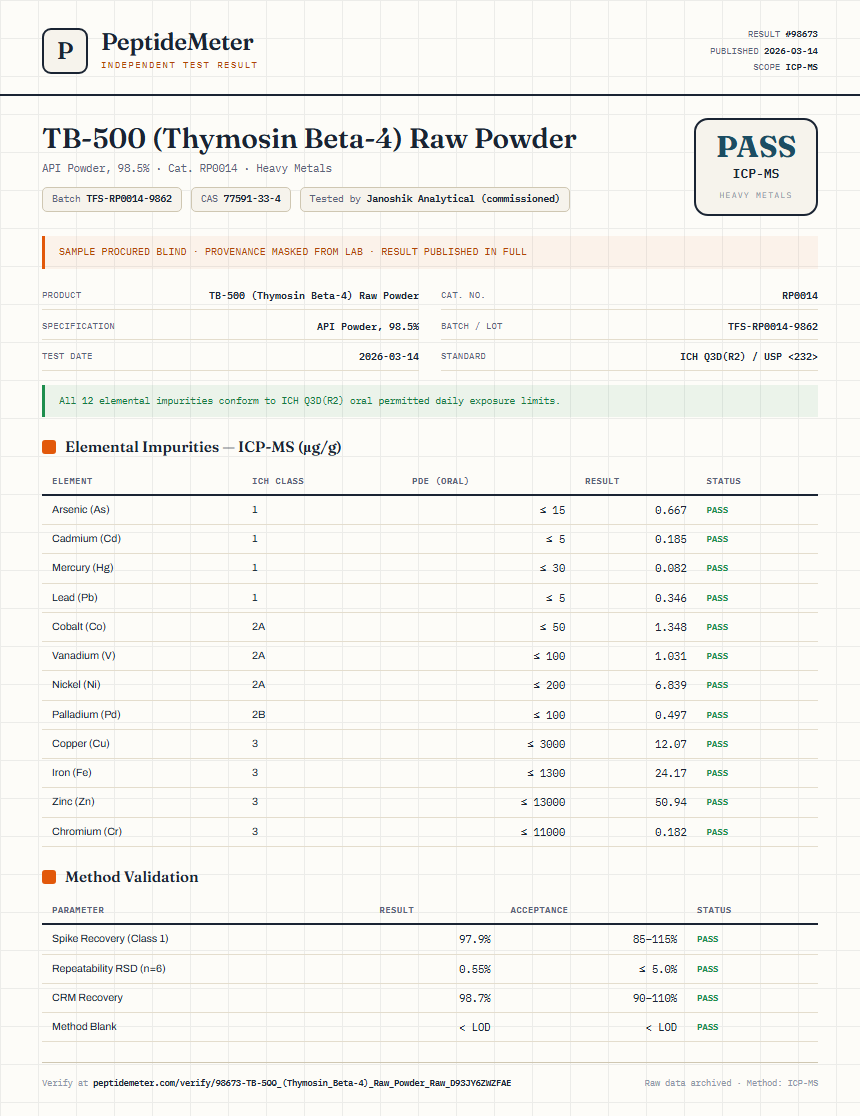TB-500 (Thymosin Beta-4) Raw Powder Heavy Metals report by PeptideMeter