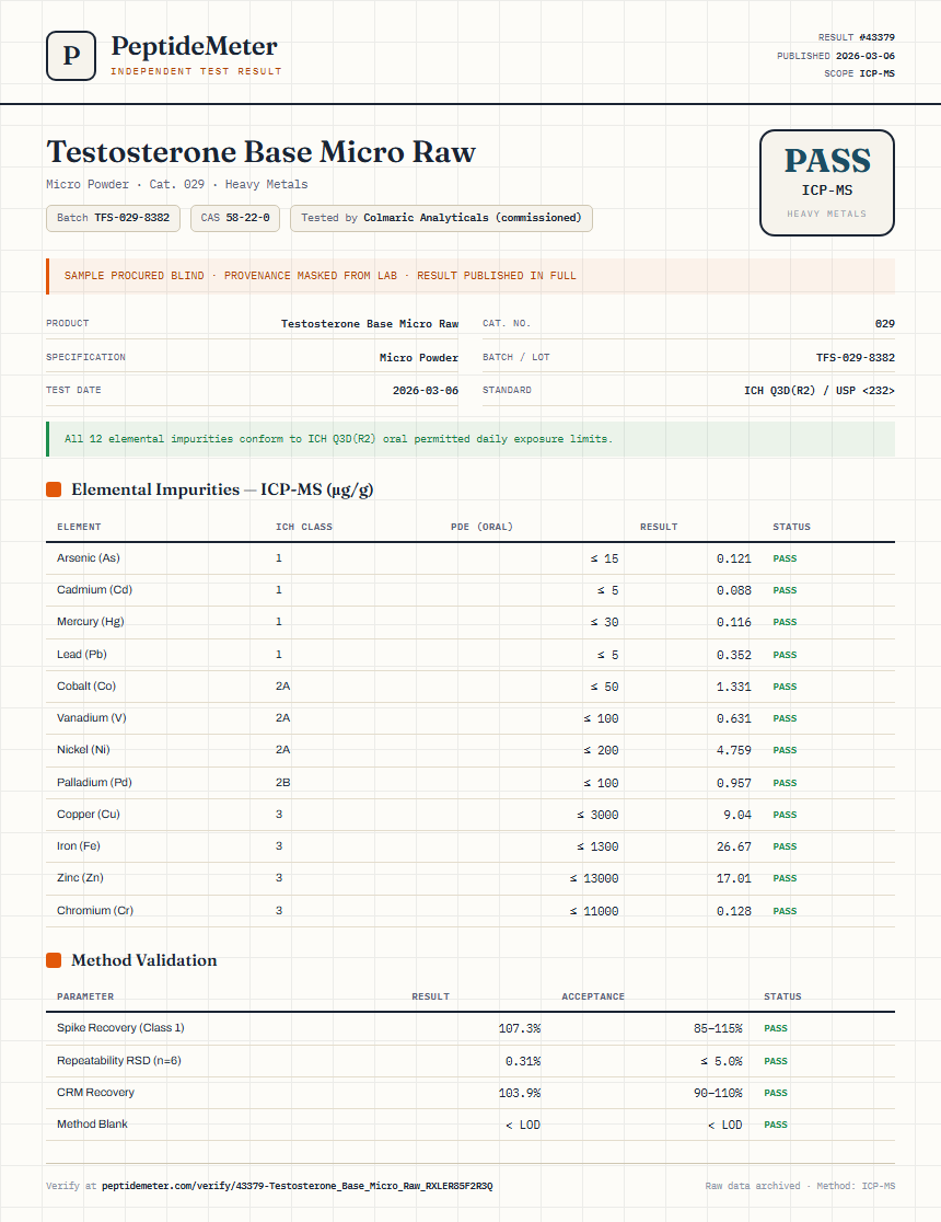 Testosterone Base Micro Raw Heavy Metals report by PeptideMeter